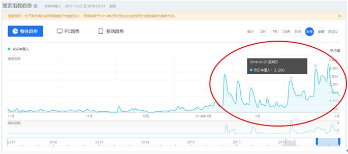 帝泊洱借力《欢乐中国人》第二季开启新时代、新传播